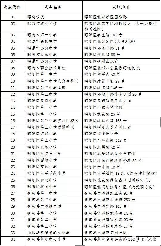 34个考点部分离城远，昭通2018事业单位笔试必看提示！