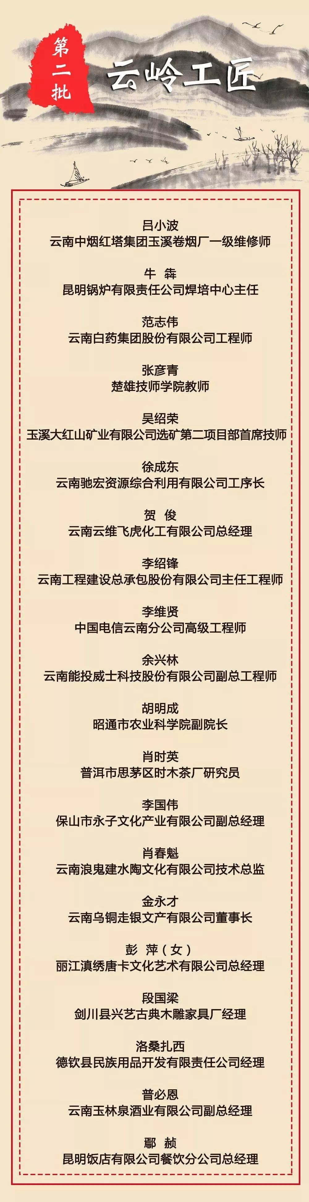祝贺昭通上榜人员！云南省总工会发布《第二批云岭工匠公示》