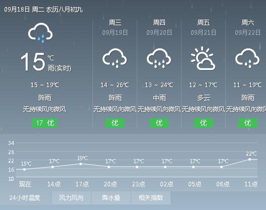 农民朋友请注意！镇雄、威信即将有大雨到来，请做好防护措施！