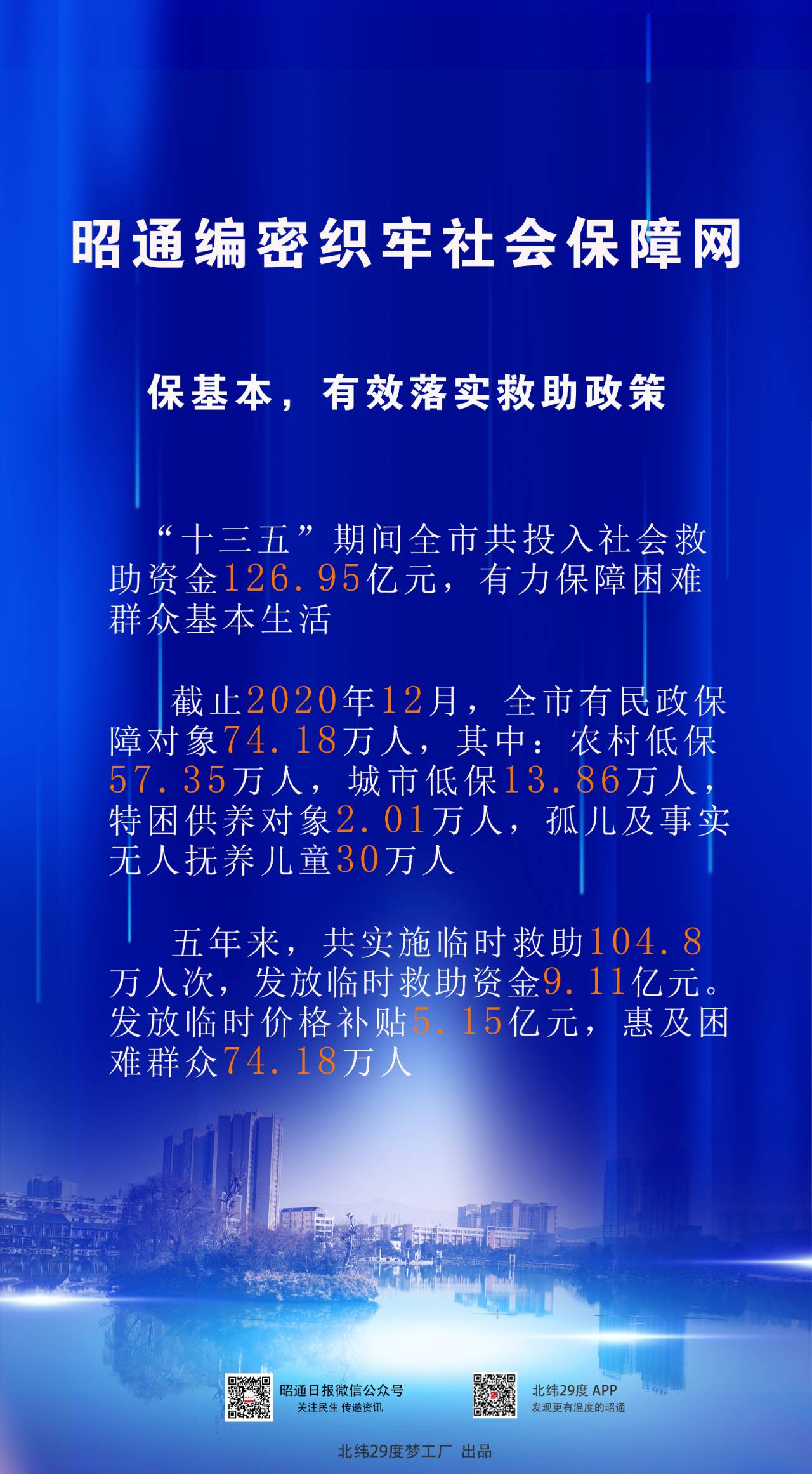 图说十三五昭通之变⑩丨昭通编密织牢社会保证网