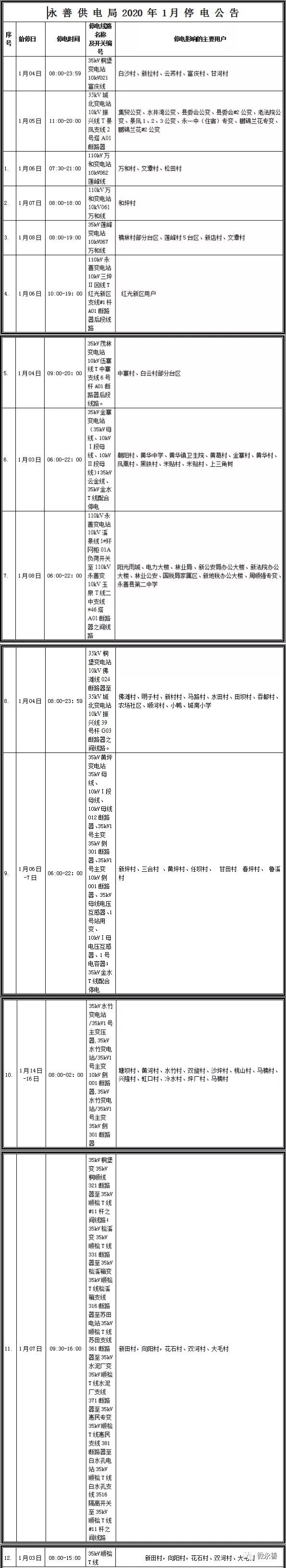 年将至 你关心的1月停电信息都在这里 赶紧收藏