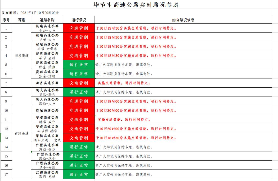 1月10日晚 毕节多条高速交通管制
